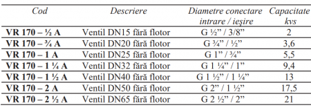 Ventil de reglare a nivelului in rezervoare DN50 Resideo - Braukmann (ex Honeywell), necesita flotor ZN170 [1]