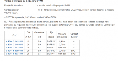 Ventil cu 3 căi, 1” filet interior, cu servomotor on/off 230V, cu resort arc, conectare pe 2 fire, doar pentru circuite închise, Honeywell [1]