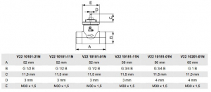 Ventil liniar compact cu 2 cai, alama, FE 1", Presiune inchidere 1 bar, kvs ajustabil 1/4,5 [2]