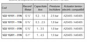 Ventil liniar compact cu 2 cai, alama, FE 1", Presiune inchidere 1 bar, kvs ajustabil 1/4,5 [1]