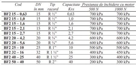 Ventil liniar cu 2 cai din alama CW614N Regin, PN16 -5…+140grdC apa filetat interior DN15 KVS1 [1]