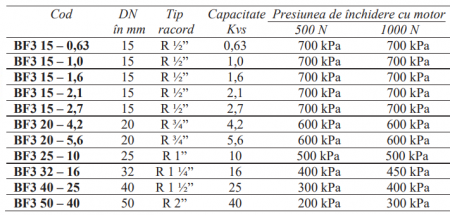 Ventil liniar cu 3 cai din alama CW614N Regin, PN16 -5…+140grdC apa filetat interior DN25 KVS10 [1]