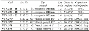 Ventil termostatic de amestec FE 1" si nuca rotativa 1", KVS 3,4, 20-55°C, VTA378 [1]