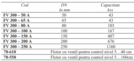 Ventil umplere rezervoare cu pilot şi flotor Resideo - Braukmann (ex Honeywell), PN16 DN50 [1]