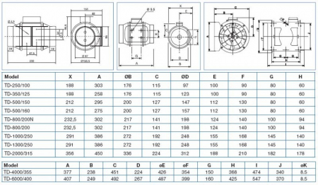 Ventilator de tubulatura, 1100 m³/h, cu 3 viteze, Soler&Palau TD-MixVent 3V 800/200 [1]