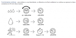 Ventilator extractie baie Soler & Palau, SILENT DUAL 100 [4]