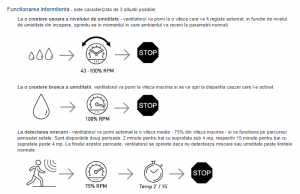 Ventilator extractie baie SILENT DUAL 300 [3]