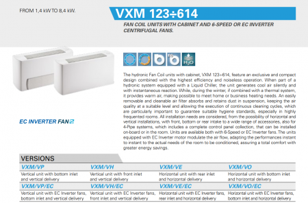Ventiloconvector Clint tip carcasat de pardoseala model VXM/VP 123 - 1.36 kW racire / 1.87 kW incalzire [2]