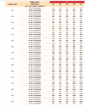 Convector de pardoseala cu convectie naturala, 310 W, Radox model RCN900/330/90 [7]