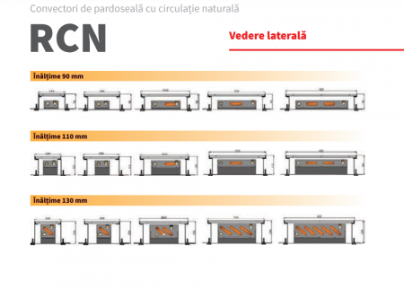 Convector de pardoseala cu convectie naturala, 1029 W, Radox model RCN1700/410/130 [4]