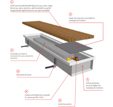 Convector de pardoseala cu convectie naturala, 2013 W, Radox model RCN3300/410/110 [6]