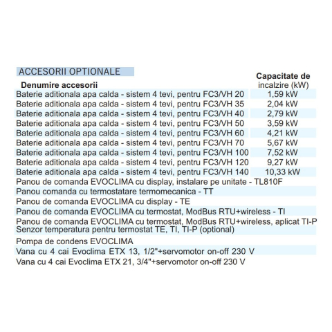 Ventiloconvector carcasat de pardoseala sau tavan cu 2 tevi Evoclima FC3/VH 20, racire 1.98 kW, incalzire 4 kW, debit aer 340 mc/h [2]