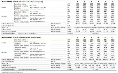 Ventiloconvector tip necarcasat de pardoseala / perete, 6.75 kW / 7.15 kW, model cu 2 tevi, Clivet Aura CFFAU 10 CC2 R3 [3]