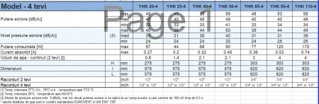 Ventiloconvector tip caseta sistem cu 4 tevi, panou inclus, York model YHK 95-4 7,59kw [1]