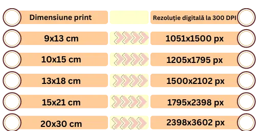 Dimensiuni pixel pentru print