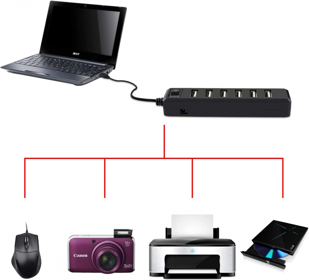 Hub cu 7 Porturi USB cu Transfer Super Rapid 480mbps Hi-Speed, Buton On/Off, Negru, CBD CORAL BEST DEALS Negru [2]