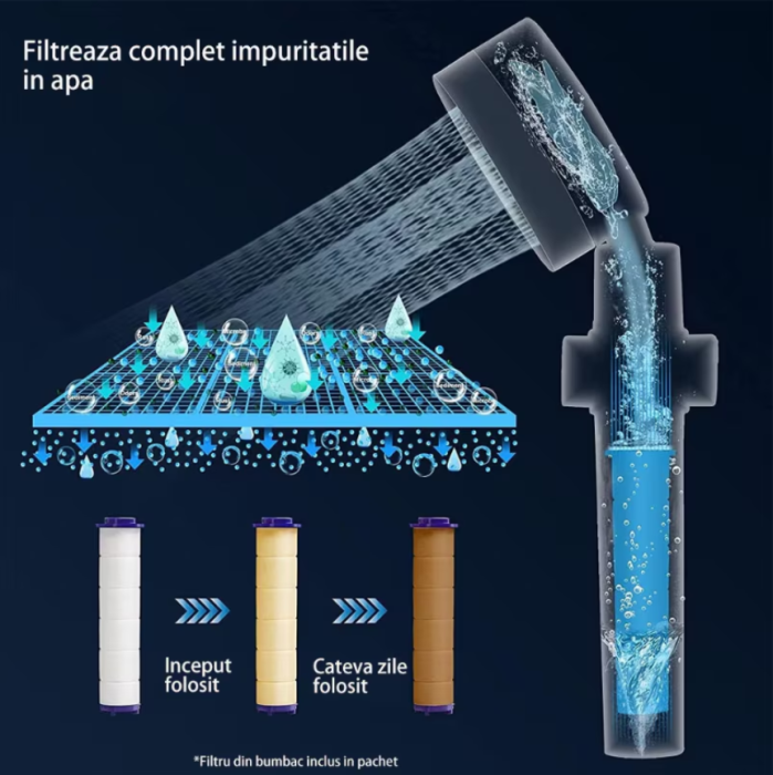 para-dus-elice-jet-presiune-vortex-rotativ-360-on-off-26cm-coral-best-deals [2]