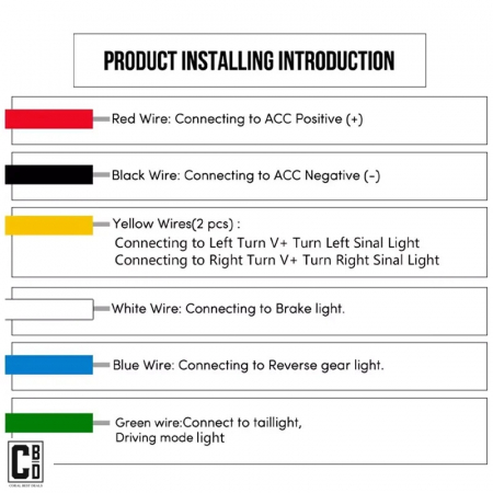 Import EmagMarketplace - Banda LED Auto Activa 5 in 1 pentru Portbagaj: Semnalizare Dinamica, Stop, Avarie, Marsarier si Pozitie - 120 cm, CBD CORAL BEST DEALS