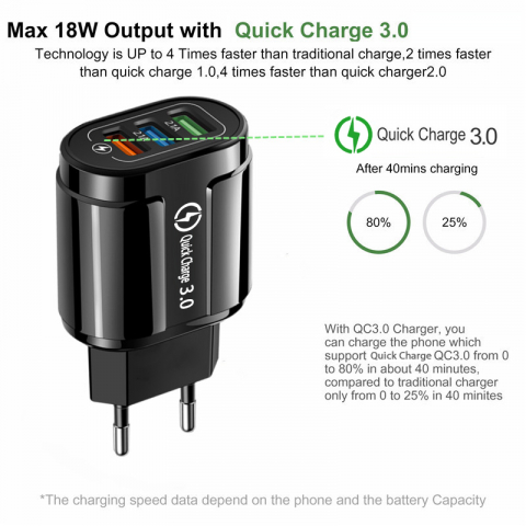 Incarcator Retea 3x USB cu Multiple Protectii Ultra Fast Charge Qualcomm 3.0, Negru, CBD CORAL BEST DEALS Negru 2.1 Ah [5]