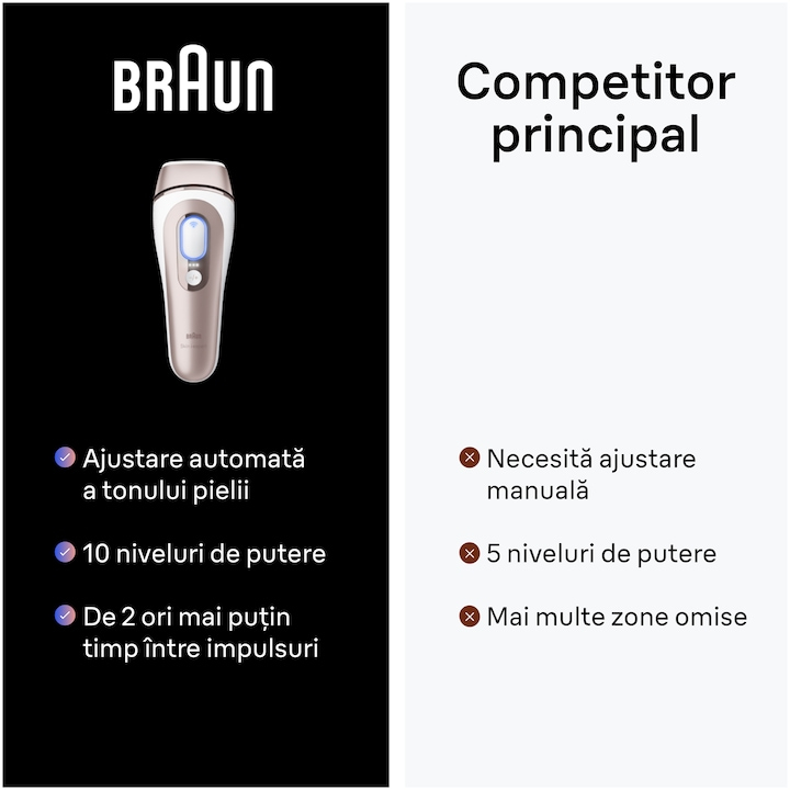 Epilator IPL Braun Skin iExpert PRO 7 PL7253 Tehnologie Skin iExpert, Roz [7]