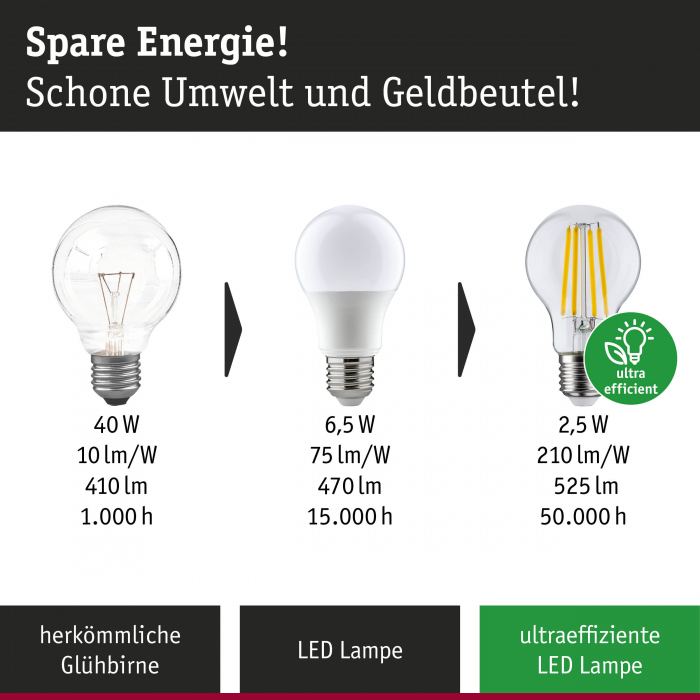 Bec lumânare Eco-Line 230 V cu filament LED, E14, 98mm, 525lm, 2,5W, 4000K, clar [7]