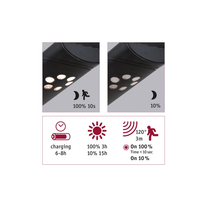 Bolard solar Ilias IP44 3000K 100lm, cu senzor de mișcare, antracit [5]