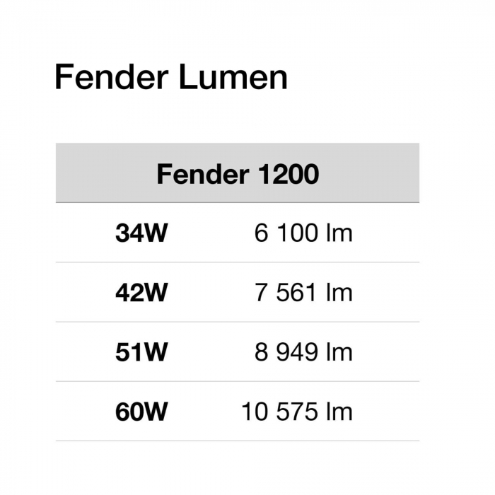 Corp de iluminat SLC Fender 1200, 4000K, 90°, cu selectarea puterii de iluminare [6]