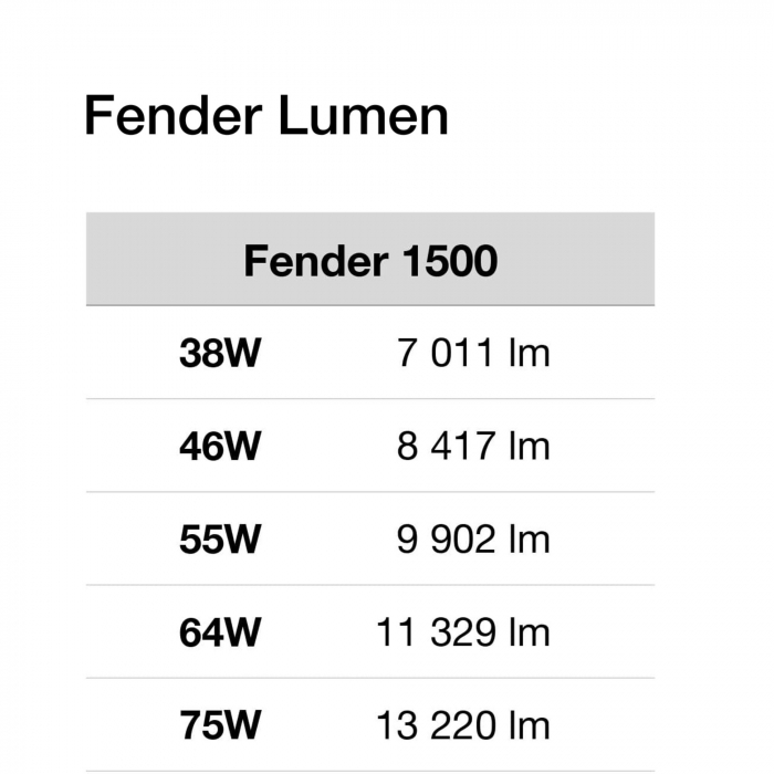 Corp de iluminat SLC Fender 1500, 4000K, 90°, cu selectarea puterii de iluminare [6]
