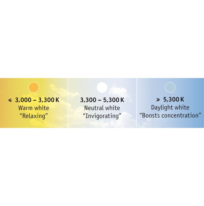 Set bandă MaxLED bază 3m 20W 230/24V 36VA, cu temperatură de culoare variabilă [7]