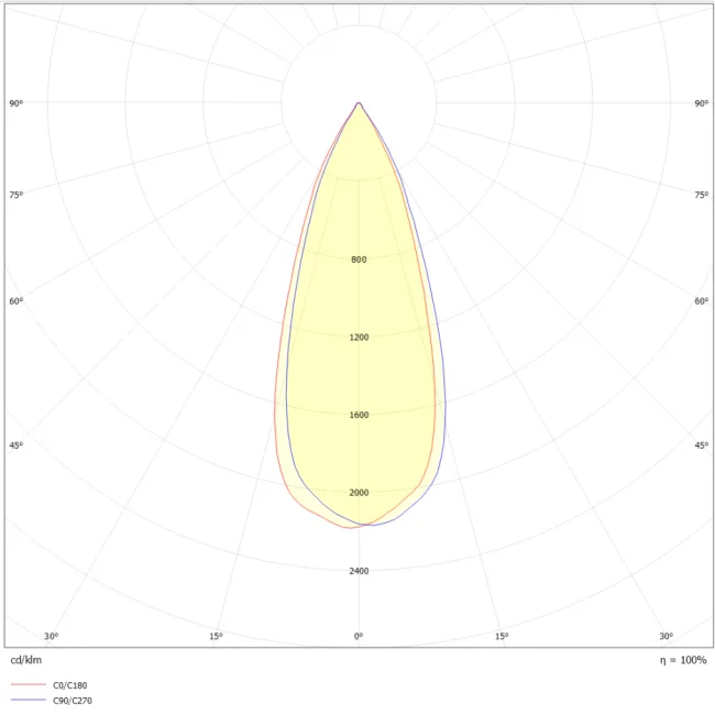 Spot încastrabil SLC DL04, pătrat, X1, R83, alb, 2700K, flux luminos variabil [3]