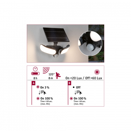 Aplică solară LED Sonlig, senzori de mișcare și crepuscular, IP65, 286x137mm, 3000K, 2x9W, antracit, plastic [5]