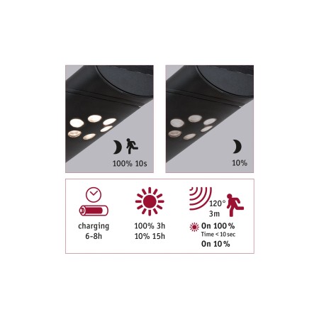 Bolard solar Ilias IP44 3000K 100lm, cu senzor de mișcare, antracit [4]