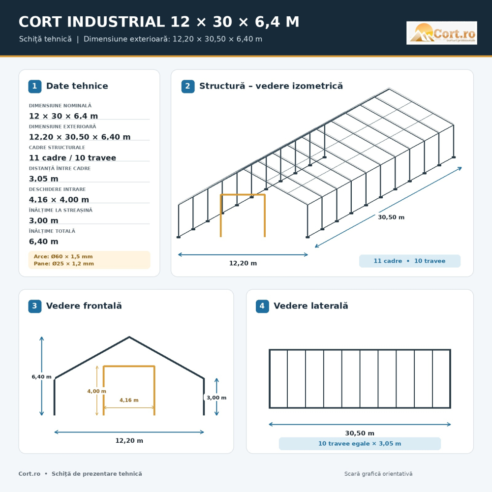 Cort 12 x 30 m – depozitare agricolă de mare volum [2]