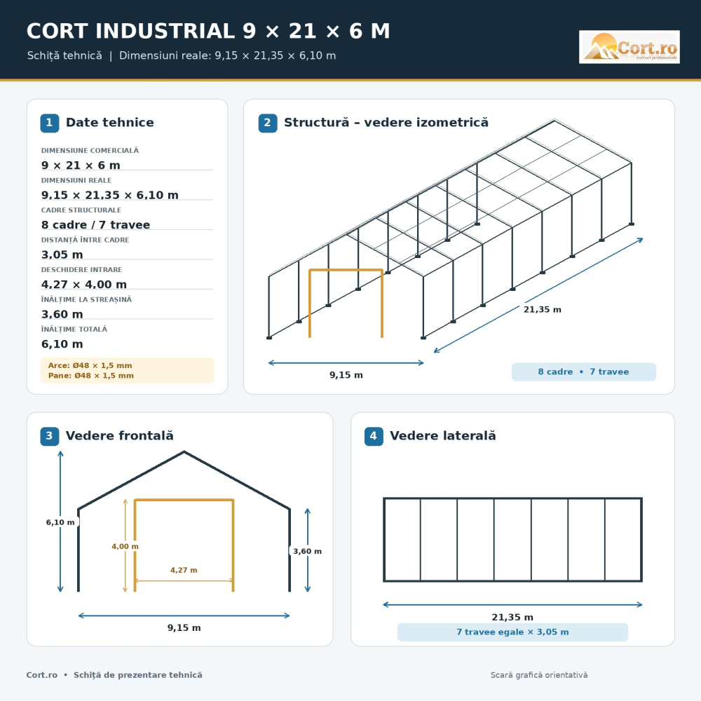 Cort depozitare paleți 9 x 21 m – depozitare pe paleți [3]