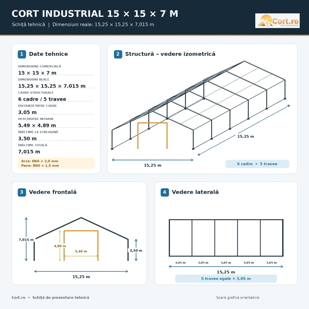 Cort industrial înalt pentru flotă și utilaje grele 15 x 15 m – flotă și utilaje grele [3]
