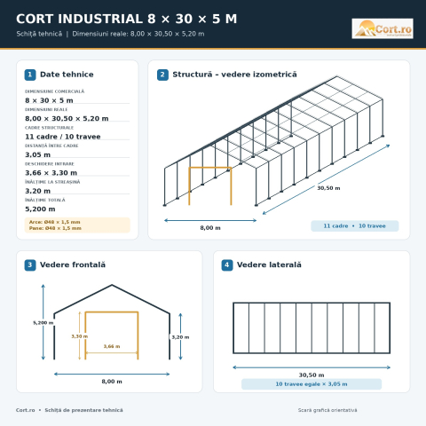 Cort logistic industrial 8 x 30 m – flux logistic și stocuri [2]