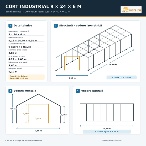 Cort logistic industrial 9 x 24 m – flux logistic și stocuri [2]