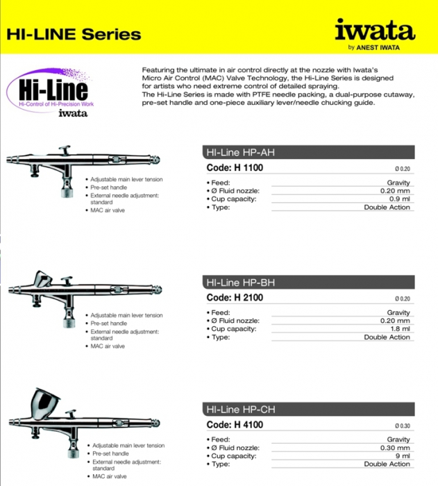 Aerograf HP-AH HI Line (Serie Iwata Hi-Line) [2]