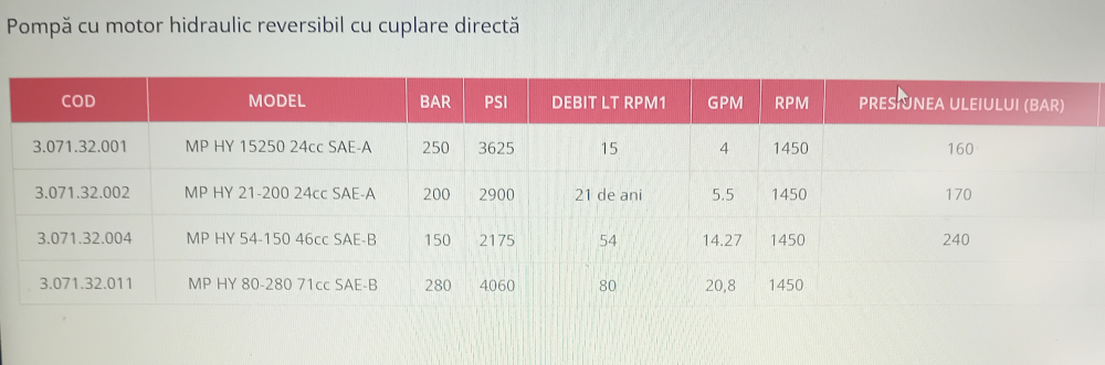 Pompa Spalat cu Presiune cu reductor hidraulic - Disponibilă în Mai multe caracteristici de presiune și debit pentru curățare stradală, agricultură și utilaje [3]