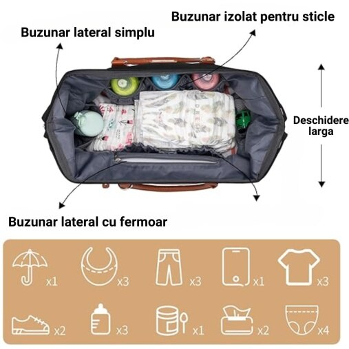 Set de voiaj Mommy Bag Cracos – 3 genti pentru mamici și bebeluși, cu saltea de înfășat [4]