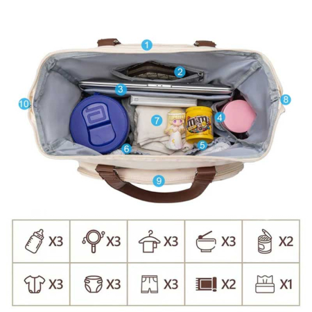 Geanta de voiaj tip rucsac Mommy Bag, Cracos®, model special conceput si adaptat pentru mamici si bebelusi, material rezistent la apa, buzunare termice si cu protectie, multifunctionala, 40x38x18 cm, [4]