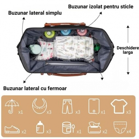 Set de voiaj Mommy Bag Cracos – 3 genti pentru mamici și bebeluși, cu saltea de înfășat [3]