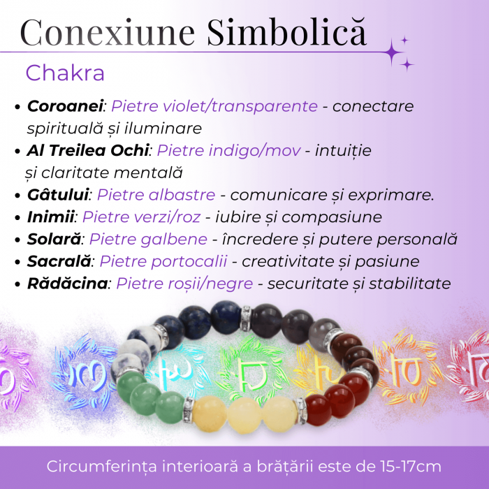 Bratara a 7 Chakre cu Margele de 12 mm din Pietre Semipretioase Naturale - Echilibru si Vindecare [3]