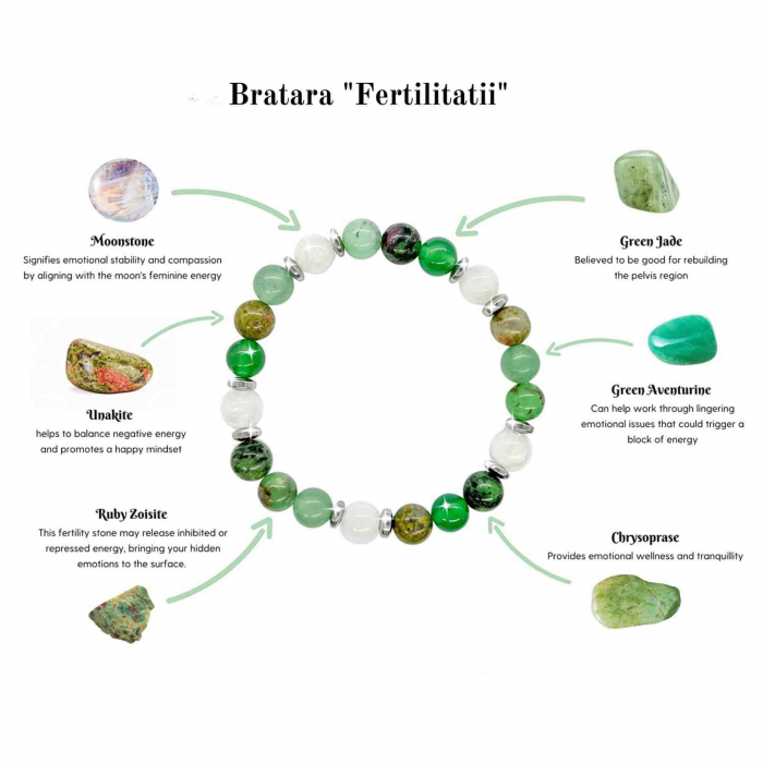 Bratara elastica "fertilitate" din cristale naturale vindecatoare cu margele de 8 mm - Potrivire elastica pentru majoritatea incheieturilor [6]