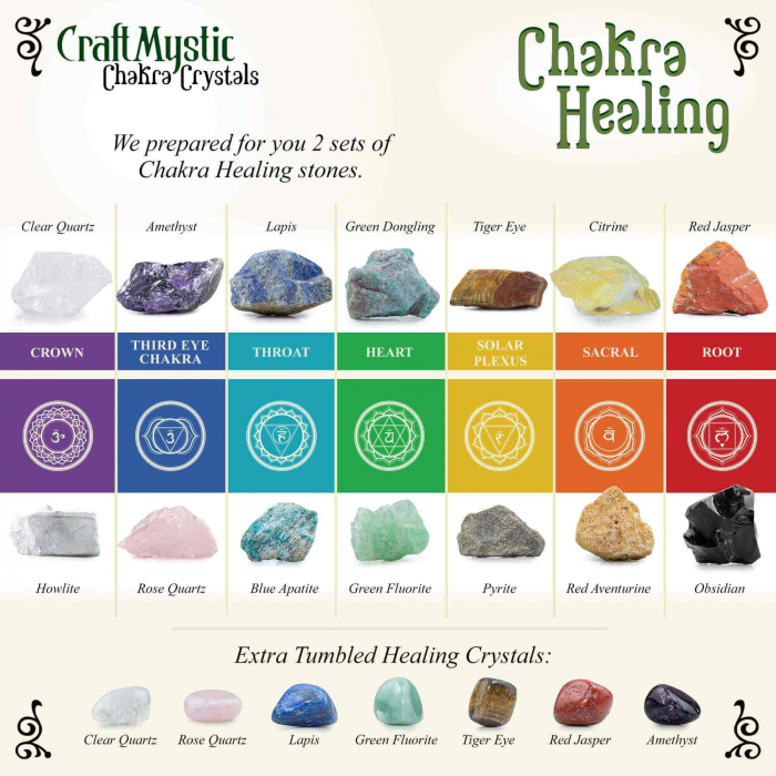 Cristale si Pietre Semipretioase Chakra - Set 34 Piese [5]