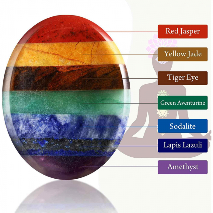 Forma ovala din pietre semipretioase 7 chakre pentru degetul mare - Utila pentru anxietate, meditatie, cristal natural de buzunar [7]