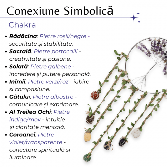 Dreamcatcher cu 7 tipuri de Cristale pentru cele 7 Chakre și Model Arborele Vietii [7]