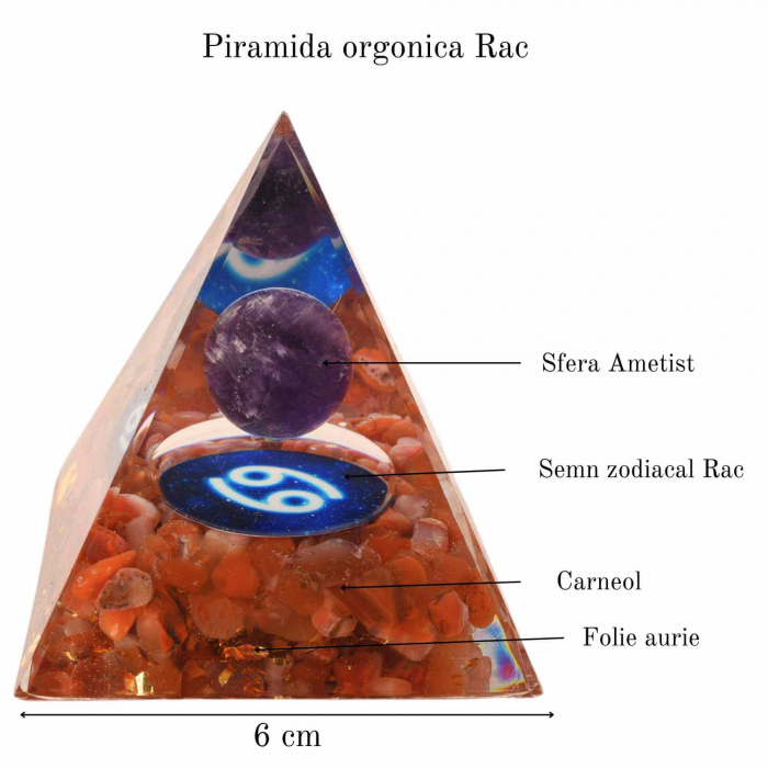 Piramida de Energie Orgonica cu Cristale de Vindecare specifice a Zodiilor pentru Relaxare, Meditatie si Ornament [2]