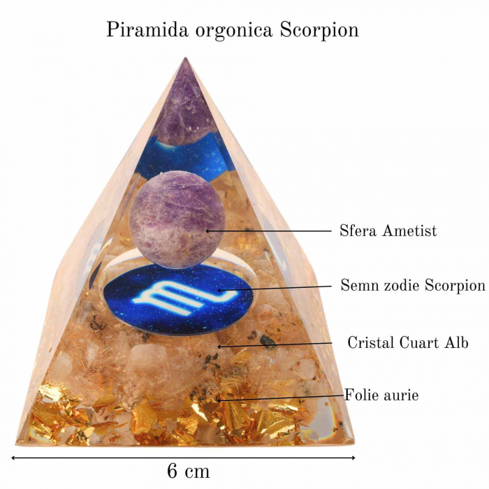 Piramida de Energie Orgonica cu Cristale de Vindecare specifice a Zodiilor pentru Relaxare, Meditatie si Ornament [2]
