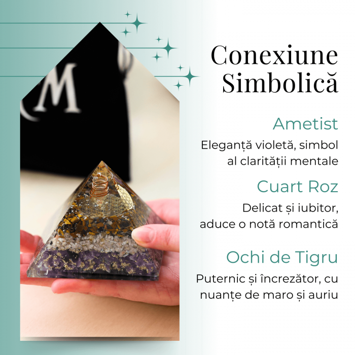 Piramida Orgonica pentru Protectie Energetica, Vindecare si Meditatie - Dimensiune 70-75 mm [5]